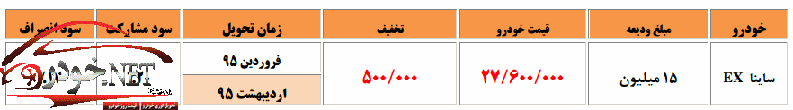 قیمت ساینا